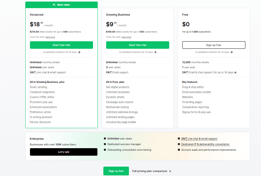 MailerLite 